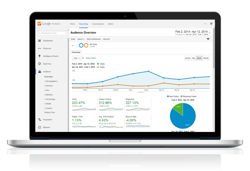 Web analytics with Google Analytics Web analytics with Google Analytics